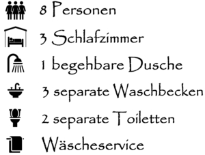 Infografik zu den Hauptmerkmalen der Ferienwohnung Grand Family